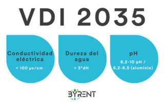 VDI 2035