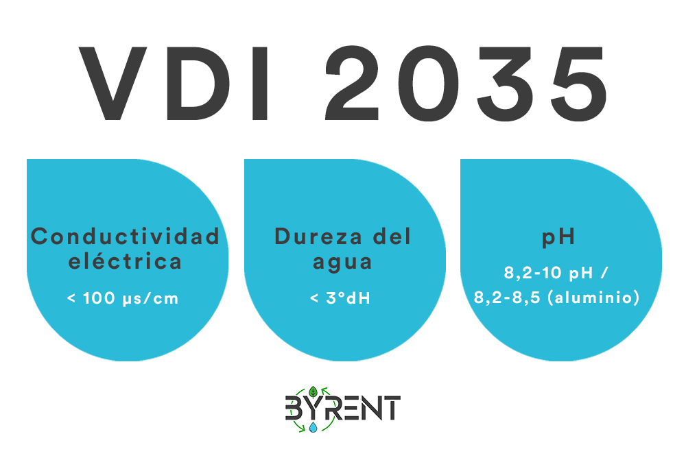 VDI 2035